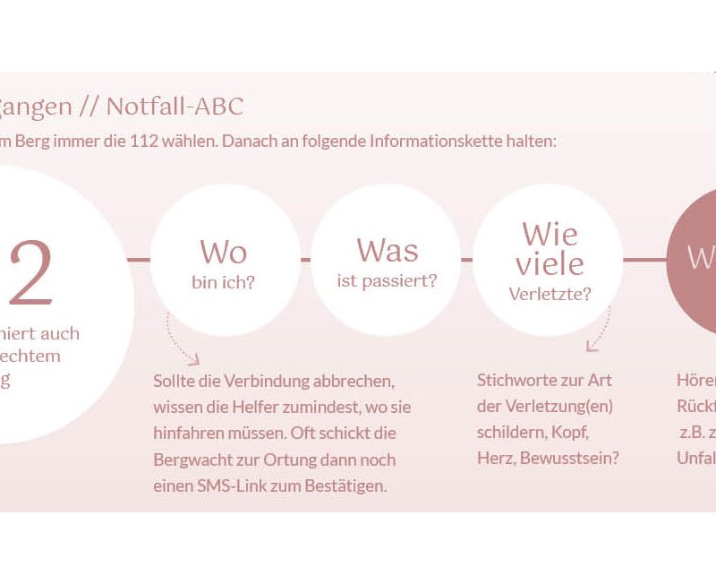 Das Notfall-ABC für Bergunfälle, © karlmeise