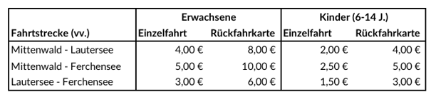 Preise Lauter- und Ferchenseebus